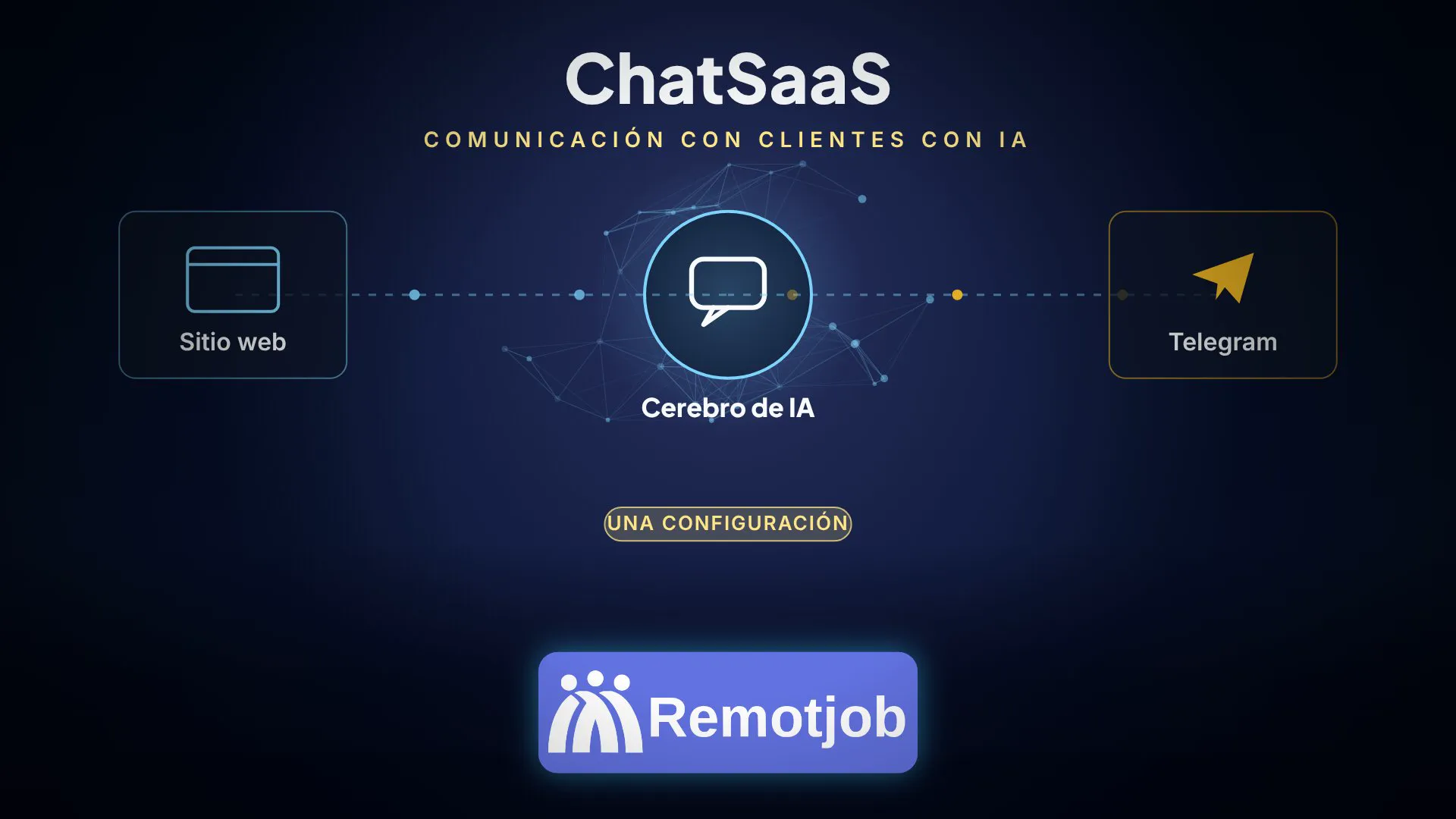 Portada del video «Atención con IA (ChatSaaS) en 1 minuto» (Horizontal)