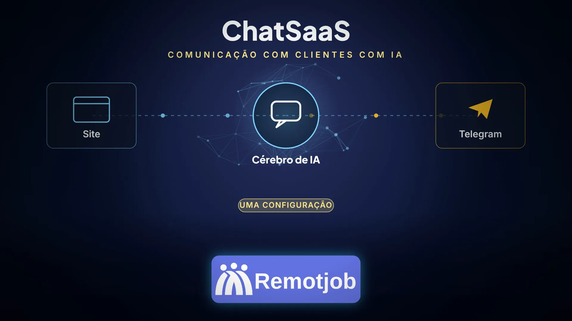 Capa do vídeo “Atendimento com IA (ChatSaaS) em 1 minuto” (Horizontal)