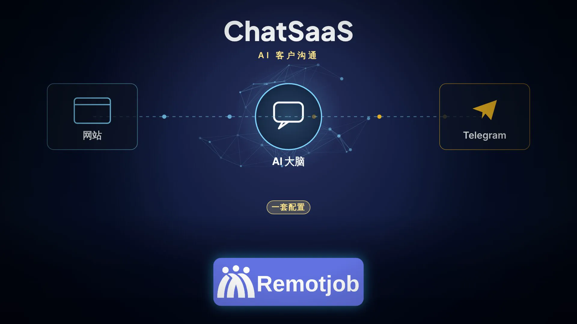视频《1 分钟了解AI 支持（ChatSaaS）》封面（横屏）