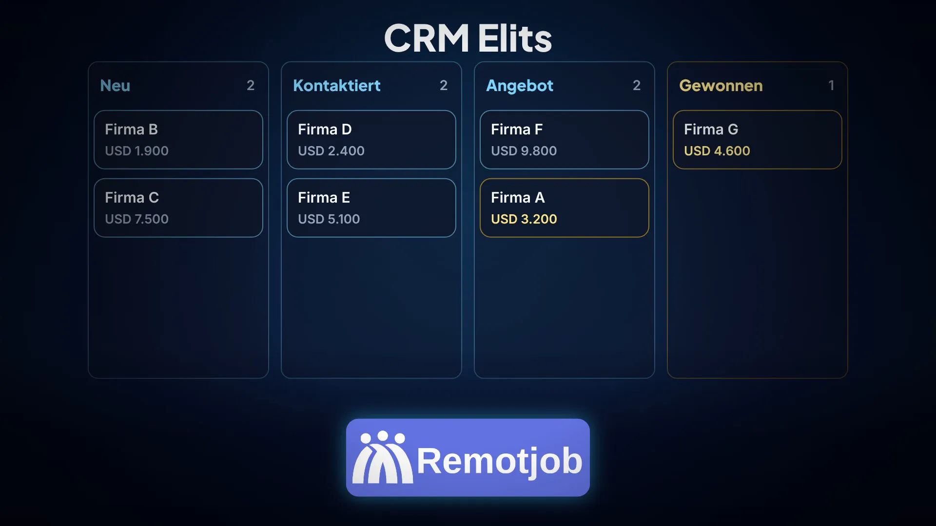 Vorschaubild des Videos „CRM Elits in 1 Minute“ (Querformat)