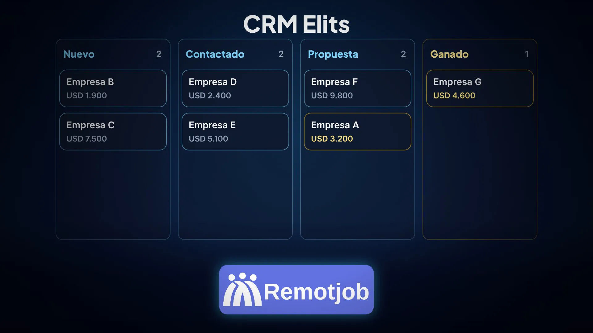 Portada del video «CRM Elits en 1 minuto» (Horizontal)