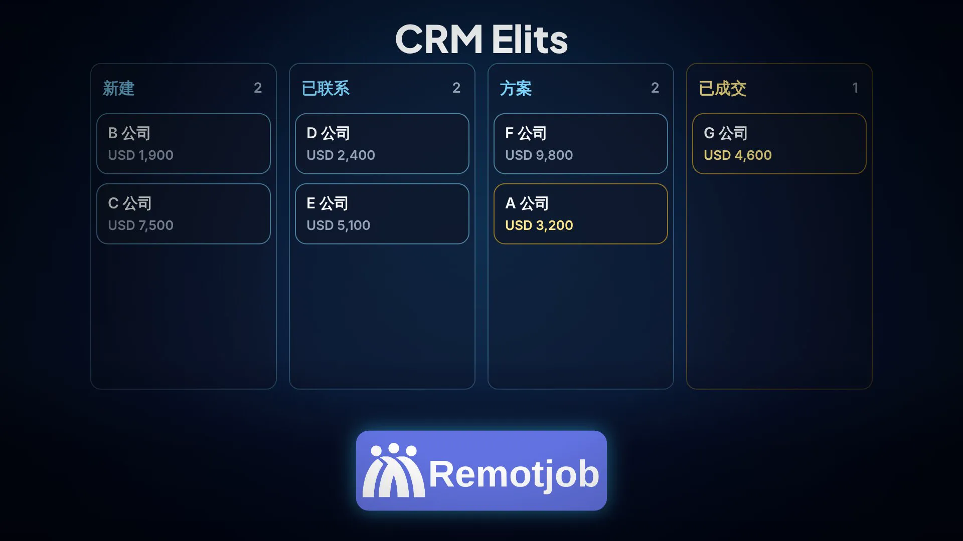 视频《1 分钟了解CRM Elits》封面（横屏）
