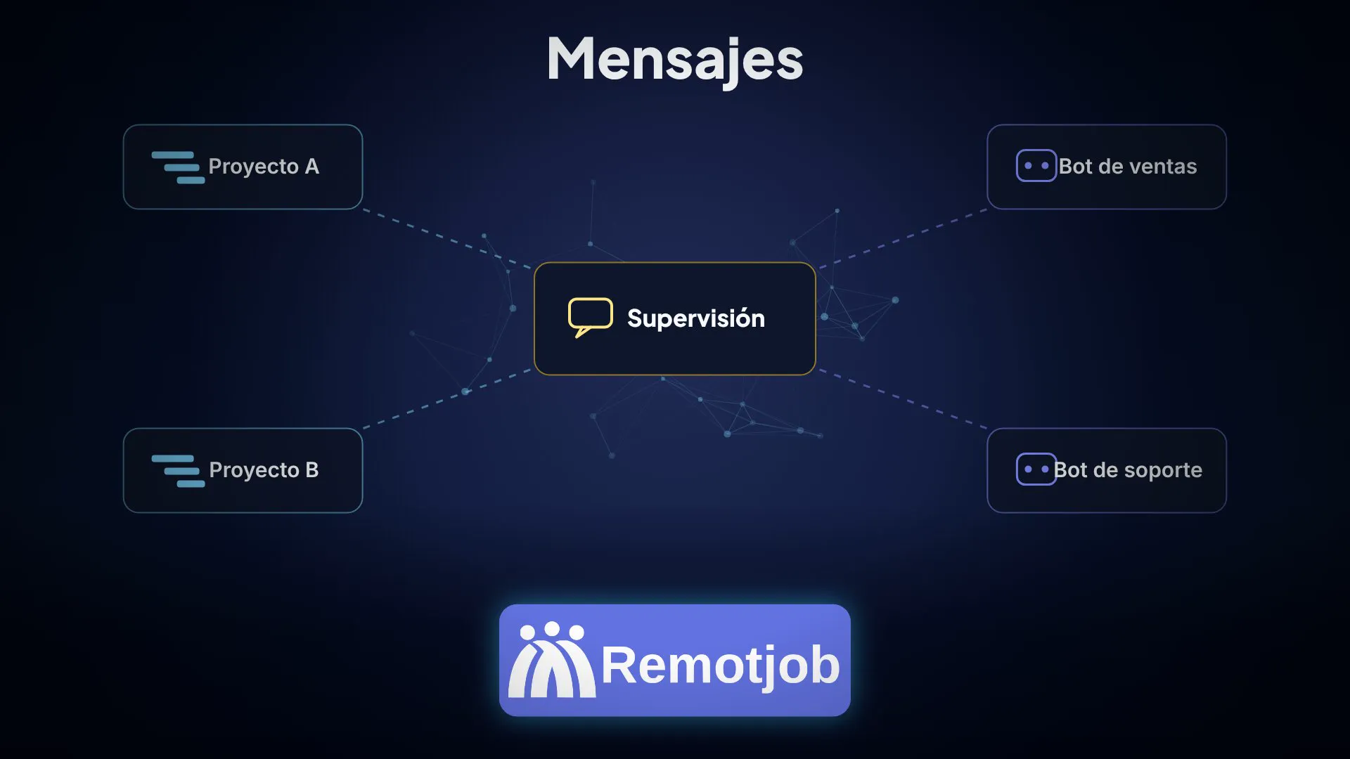 Portada del video «Mensajería en 1 minuto» (Horizontal)