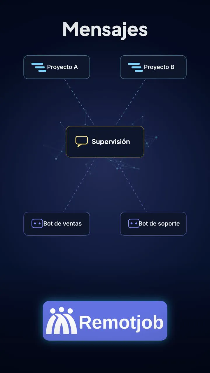 Portada del video «Mensajería en 1 minuto» (Vertical)