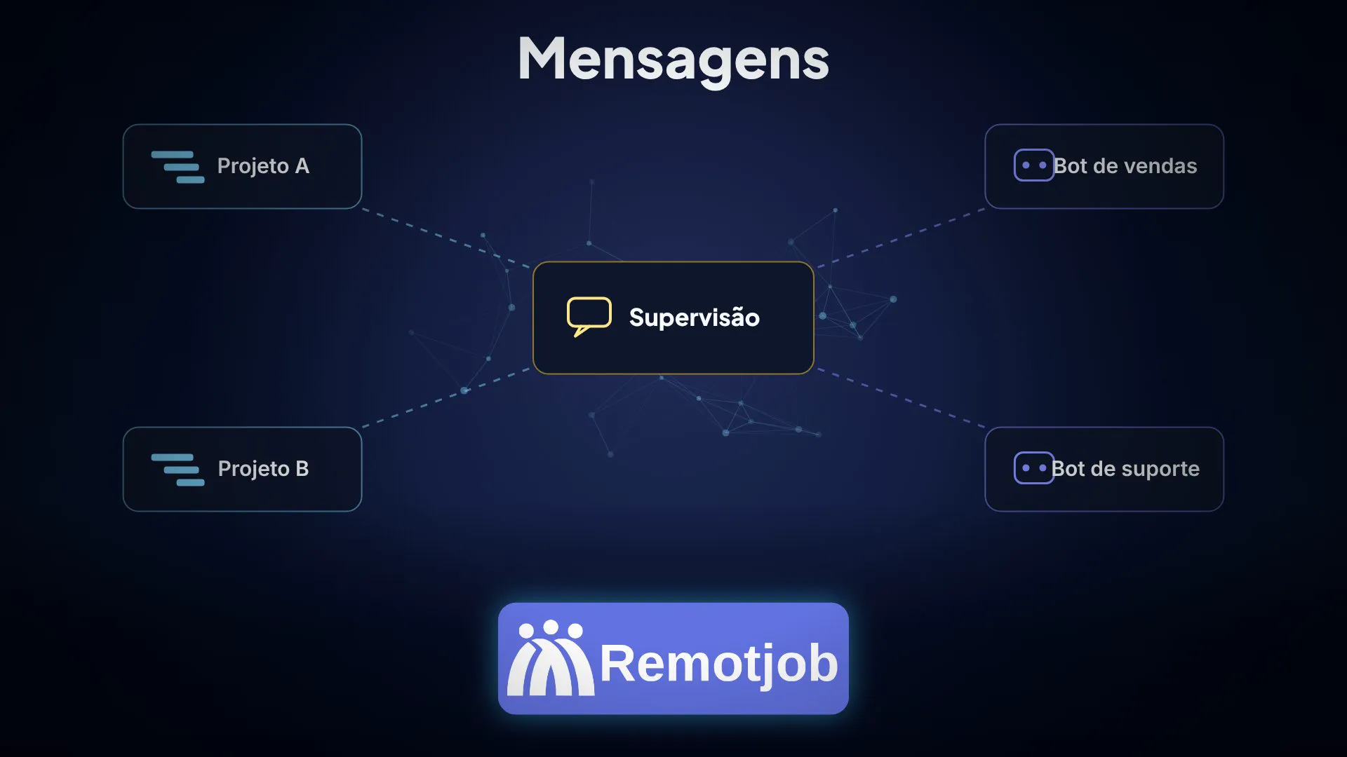 Capa do vídeo “Mensagens em 1 minuto” (Horizontal)