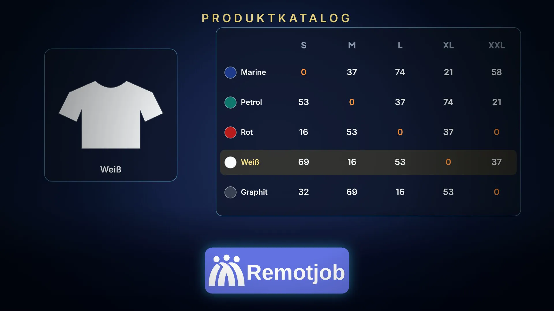 Vorschaubild des Videos „Produktkatalog in 1 Minute“ (Querformat)