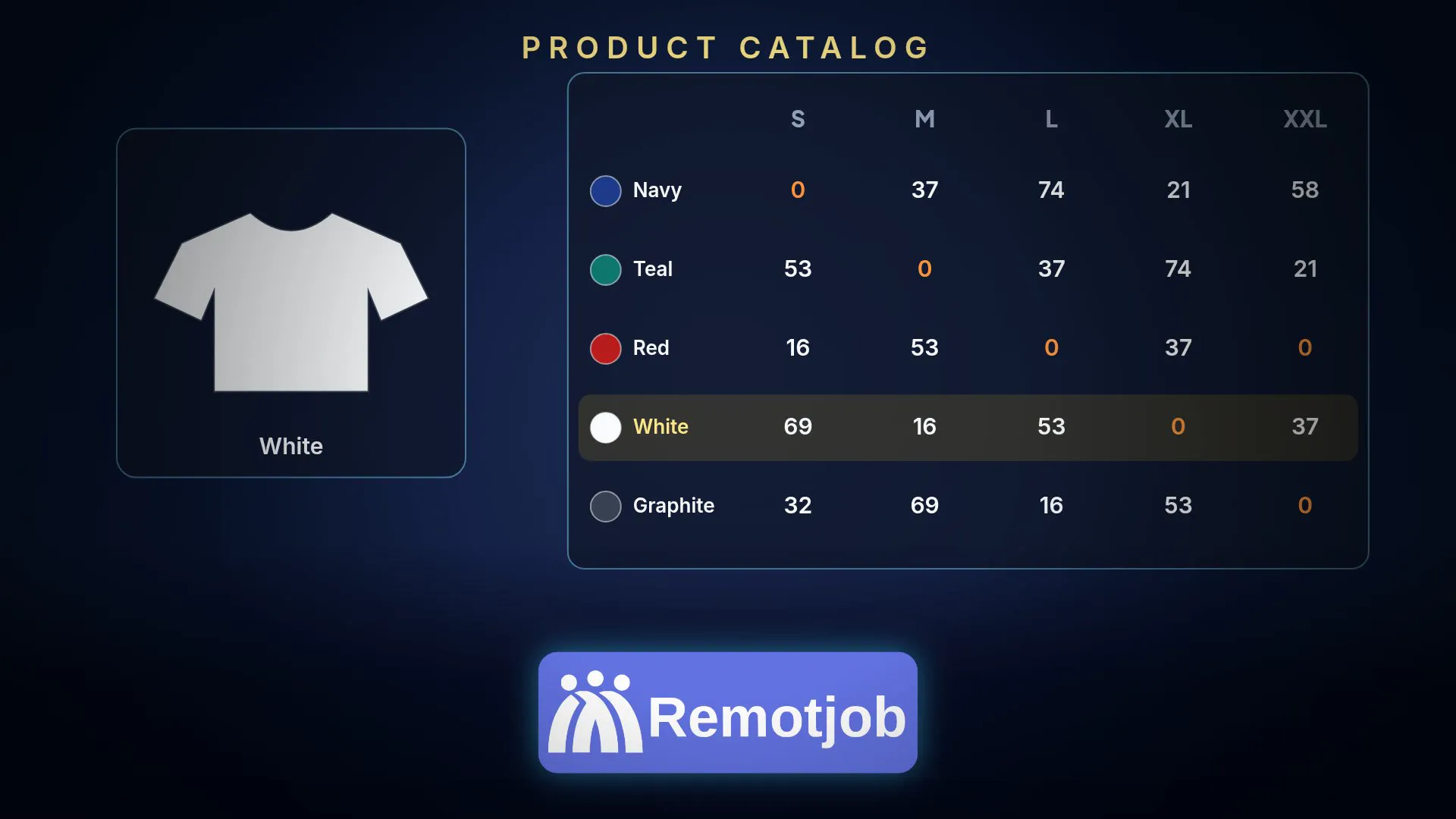 Thumbnail of the video “Product Catalog in 1 minute” (Landscape)