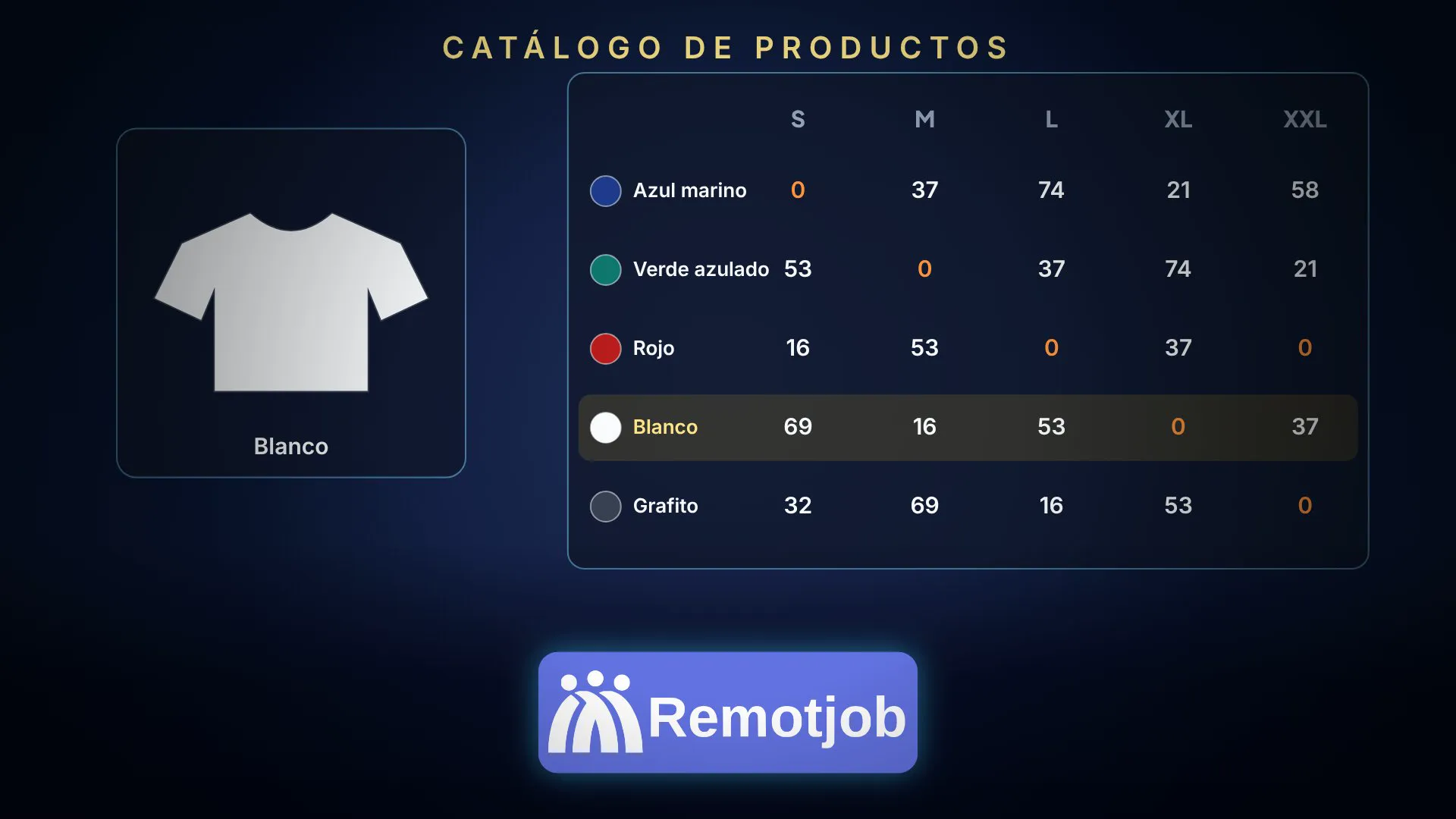 Portada del video «Catálogo de Productos en 1 minuto» (Horizontal)