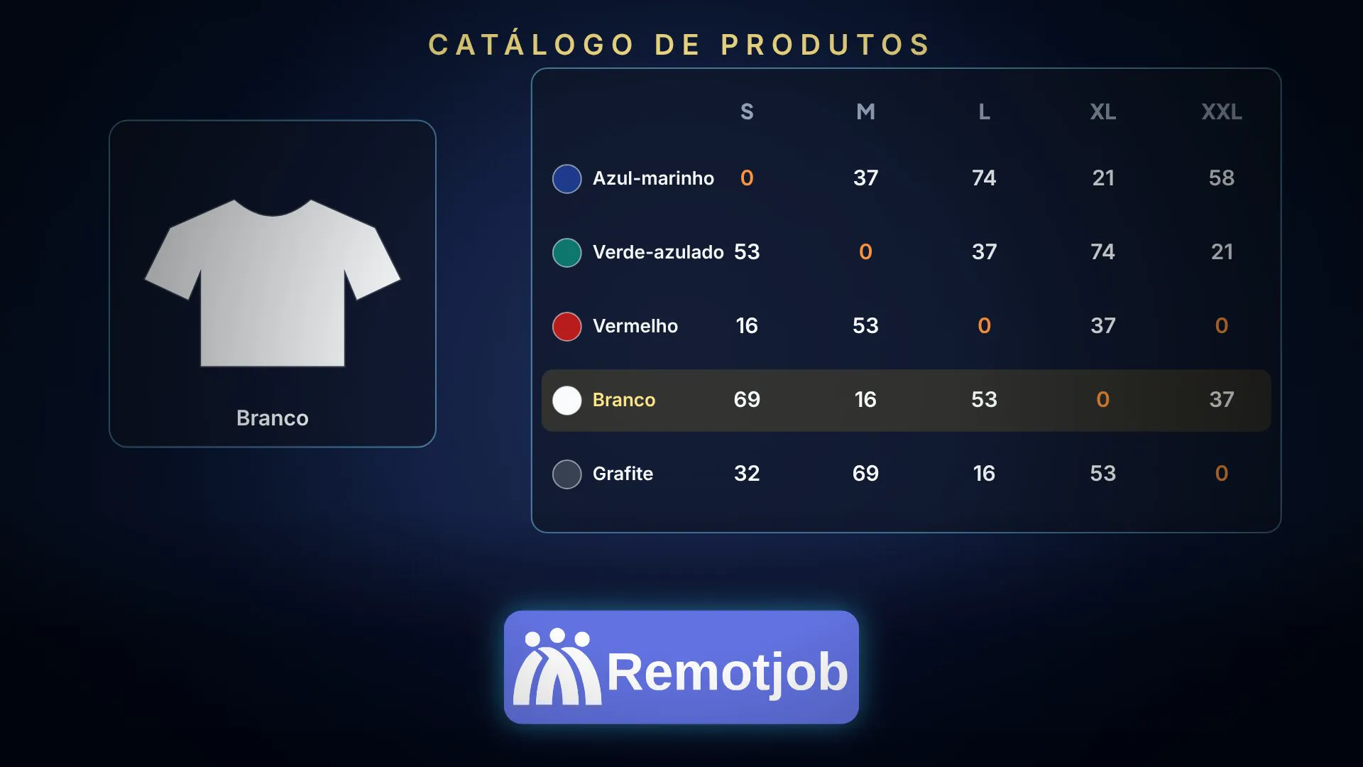 Capa do vídeo “Catálogo de Produtos em 1 minuto” (Horizontal)