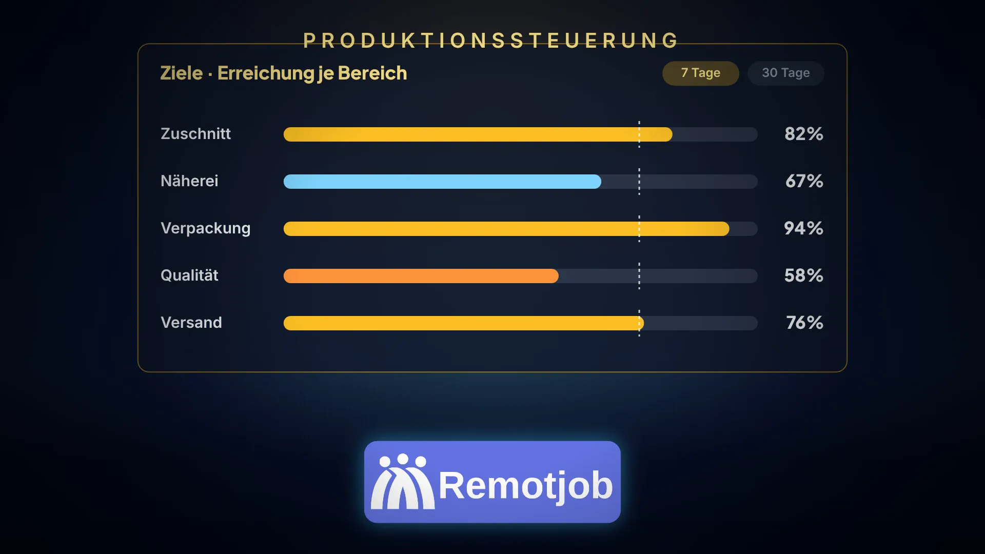 Vorschaubild des Videos „Produktionssteuerung in 1 Minute“ (Querformat)