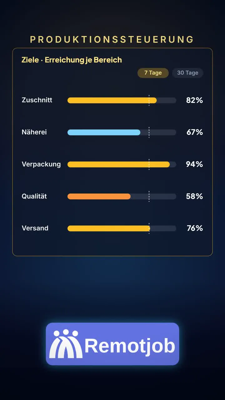 Vorschaubild des Videos „Produktionssteuerung in 1 Minute“ (Hochformat)