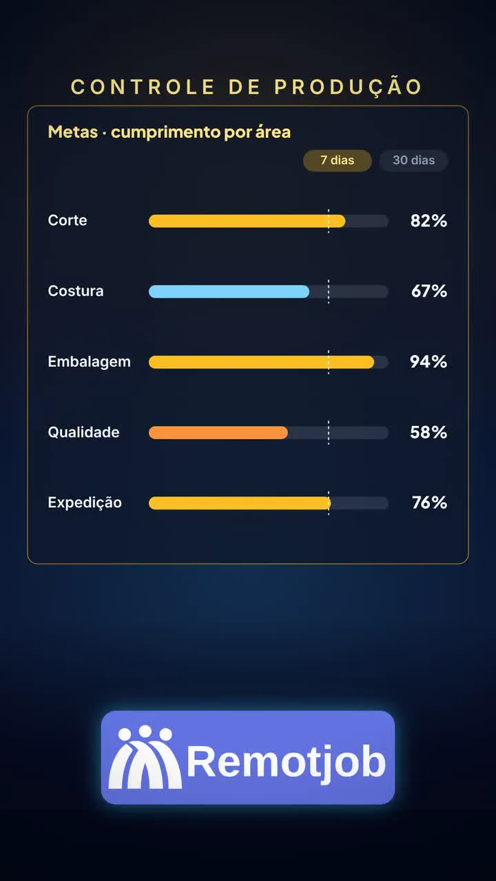 Capa do vídeo “Controle da Produção em 1 minuto” (Vertical)