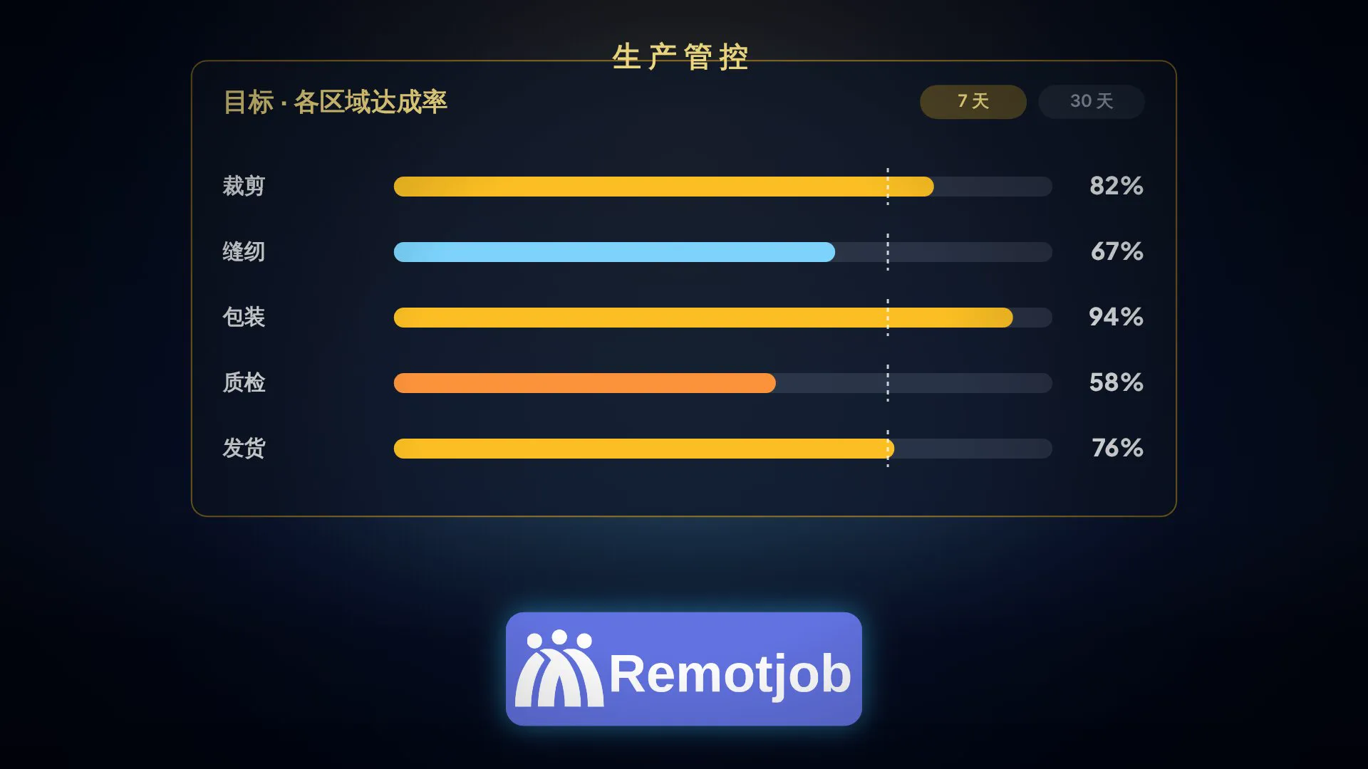 视频《1 分钟了解生产控制》封面（横屏）