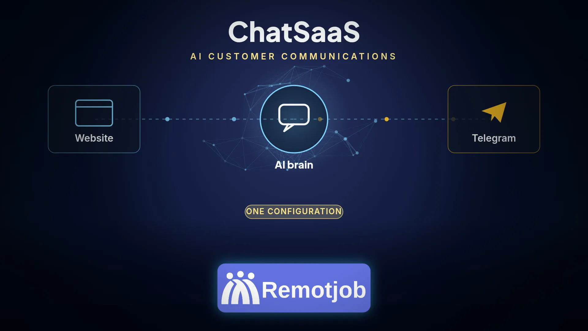 Vorschaubild des Videos „KI‑Support (ChatSaaS) in 1 Minute“ (Querformat)