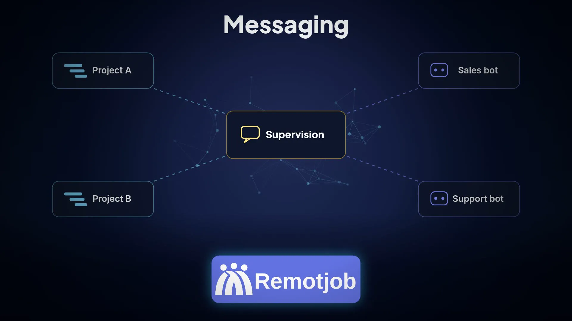 Vorschaubild des Videos „Messaging in 1 Minute“ (Querformat)