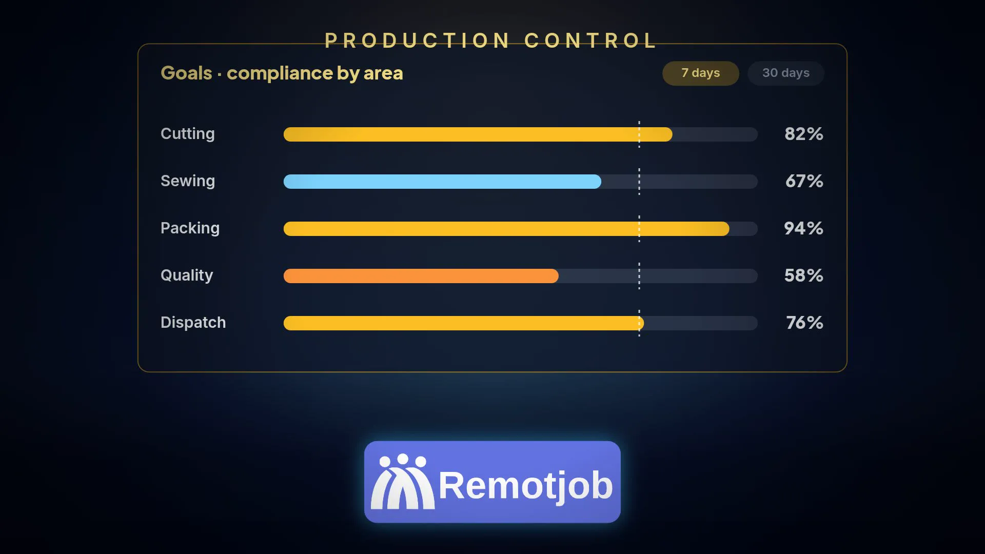 Vorschaubild des Videos „Produktionssteuerung in 1 Minute“ (Querformat)