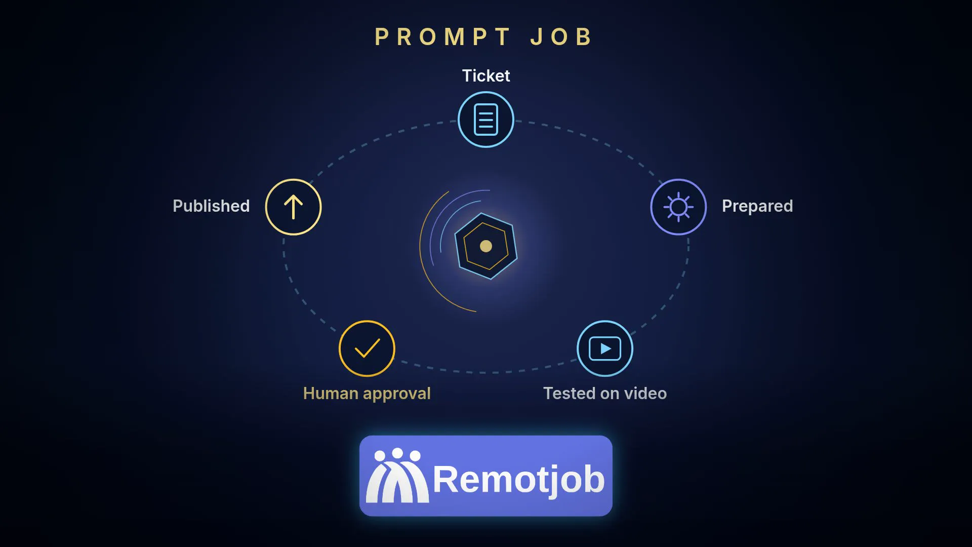 Capa do vídeo “Prompt Job em 1 minuto” (Horizontal)