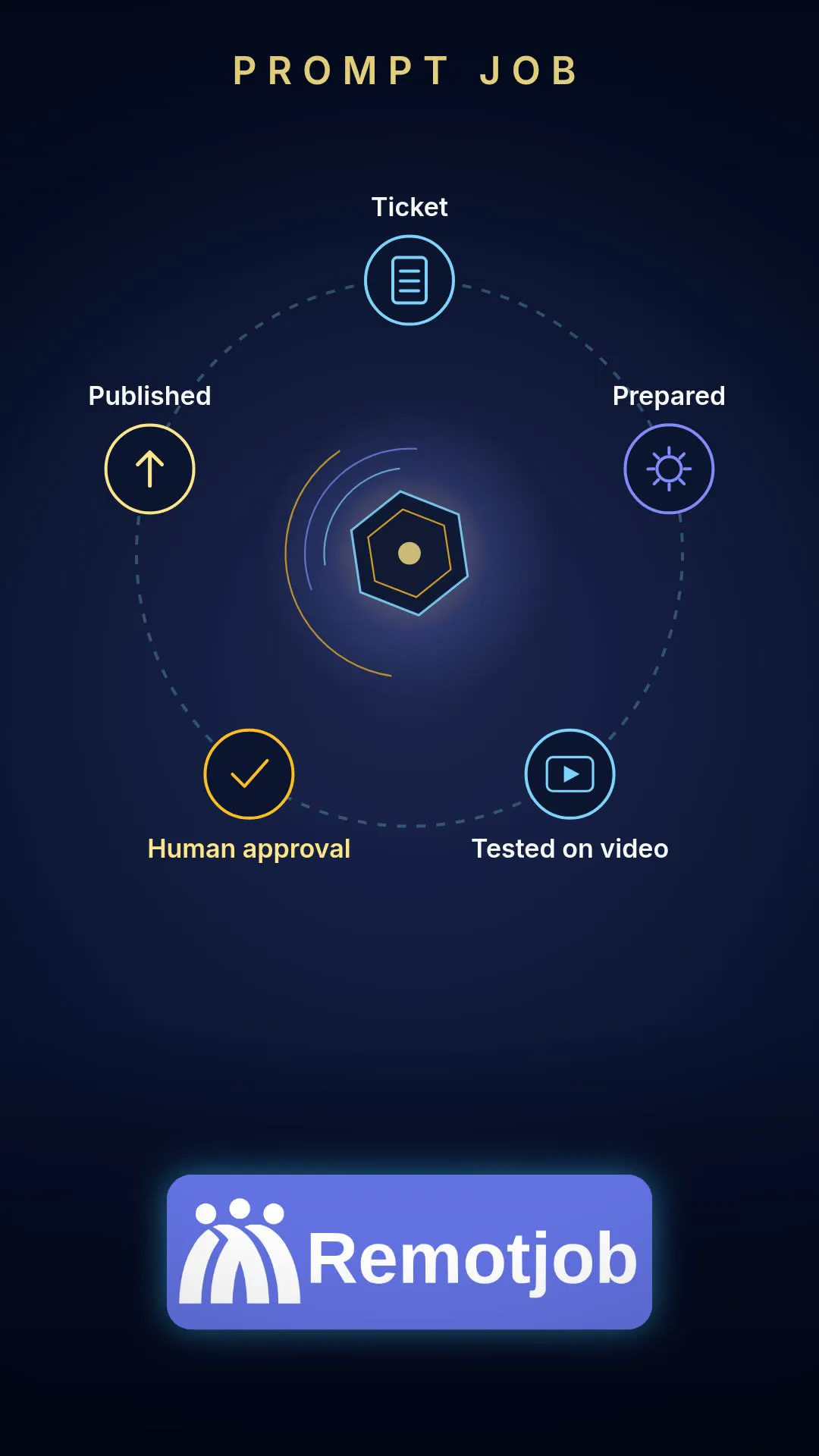 Capa do vídeo “Prompt Job em 1 minuto” (Vertical)