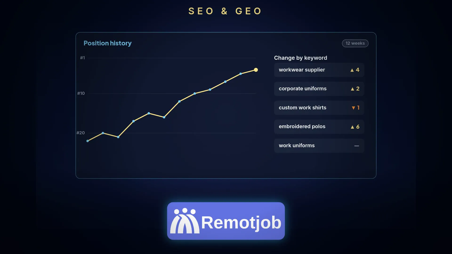 Capa do vídeo “SEO e GEO em 1 minuto” (Horizontal)