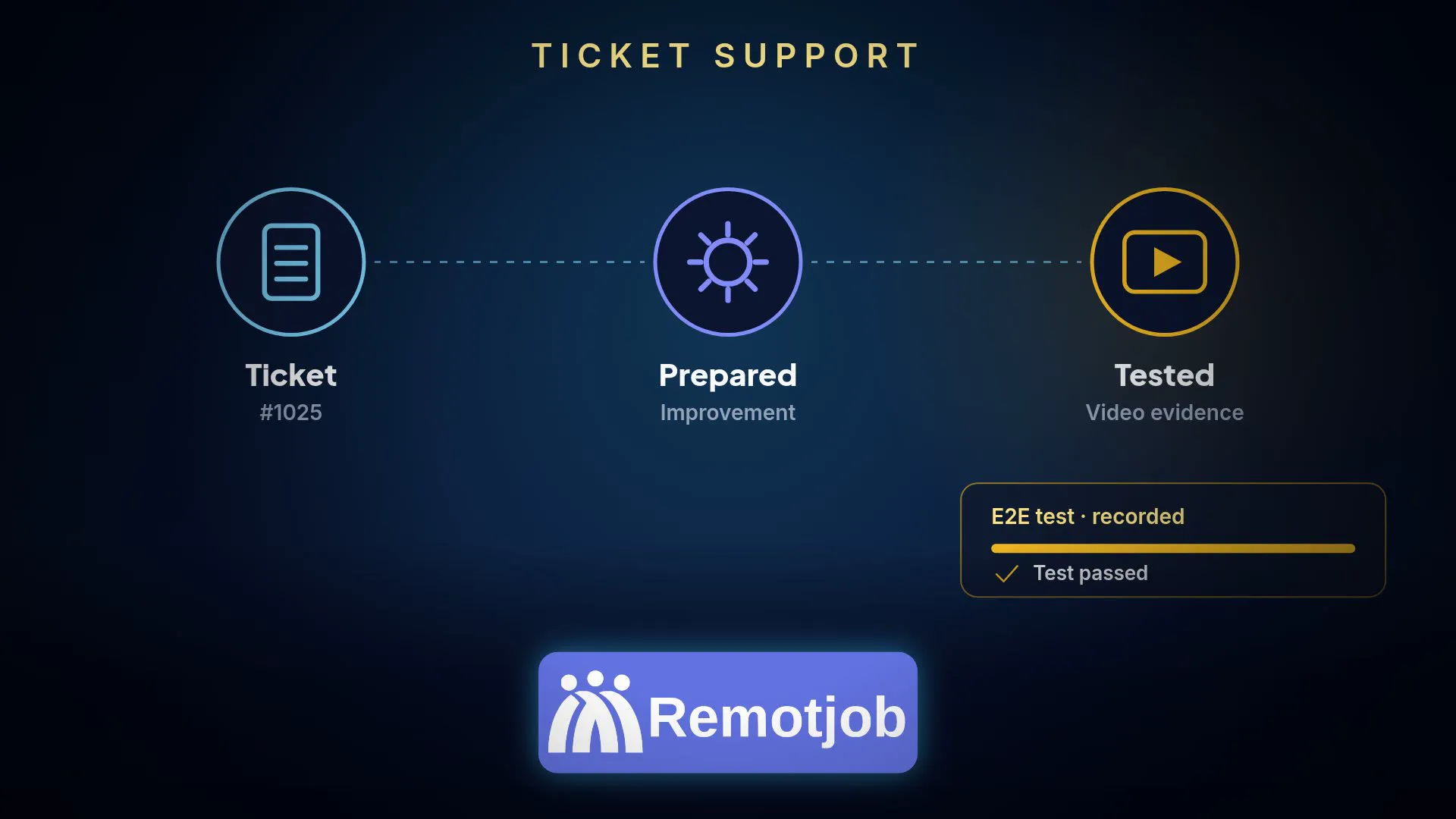 Capa do vídeo “Ticket Support em 1 minuto” (Horizontal)