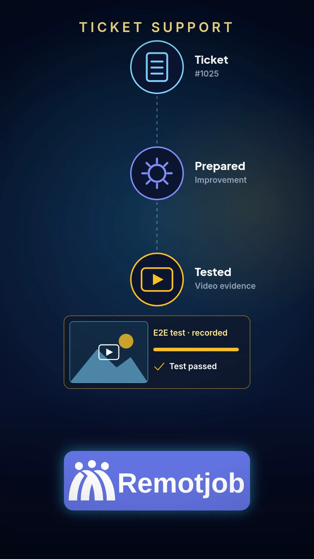 Capa do vídeo “Ticket Support em 1 minuto” (Vertical)